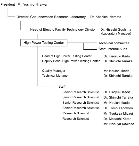 Organization