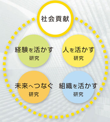 研究テーマ