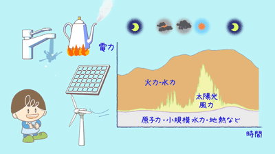 いつでも電気を使えるようにするため