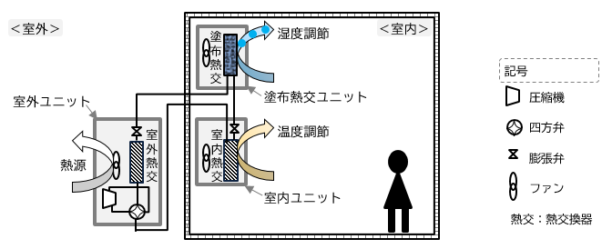 図