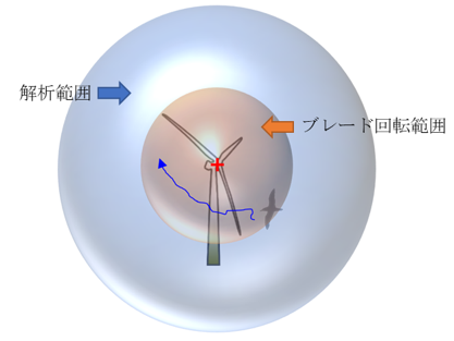 図