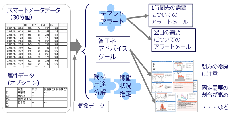 図