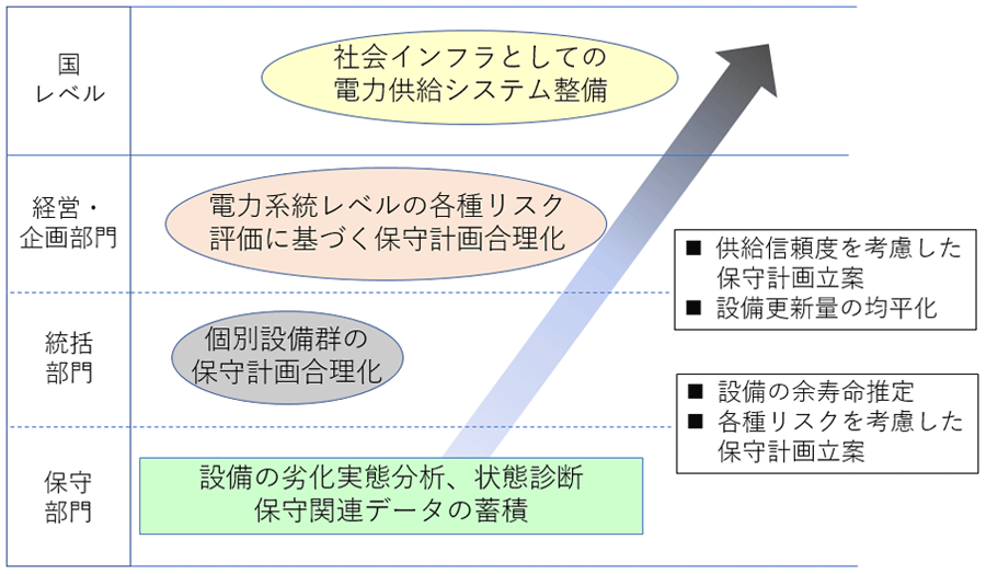 図