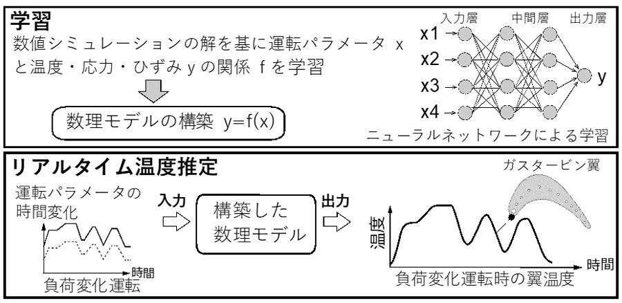 図