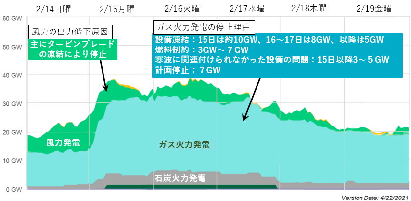 図