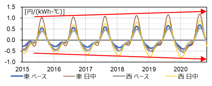 図