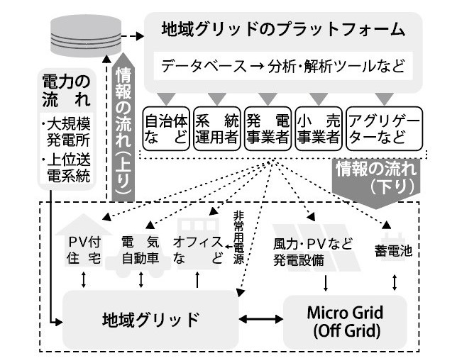 図