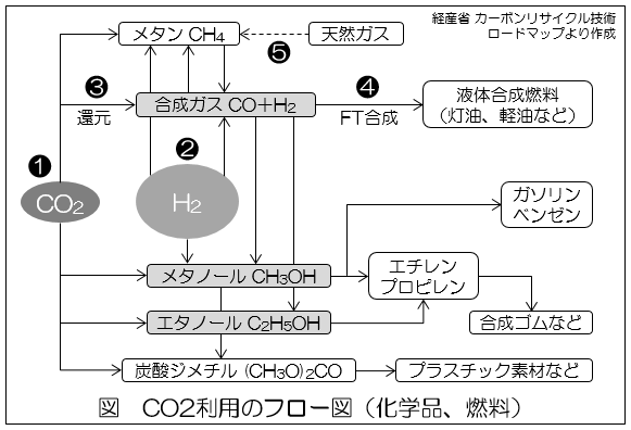 図