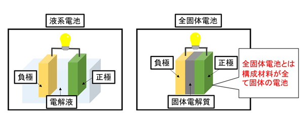 図