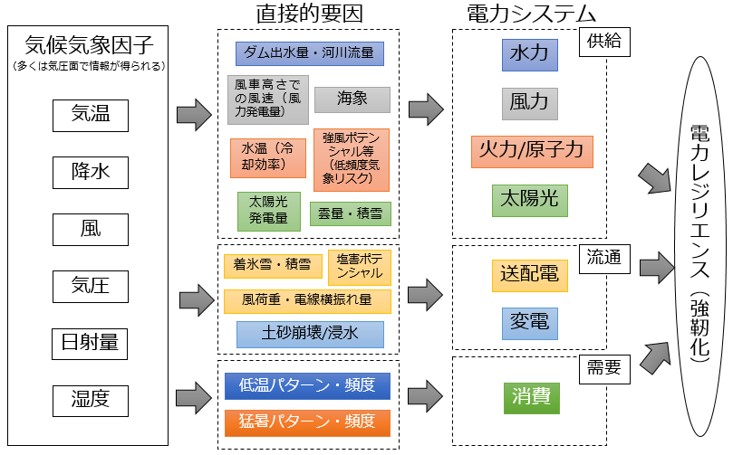 図