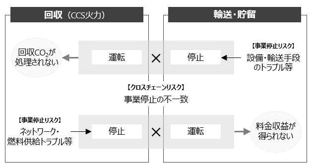 図