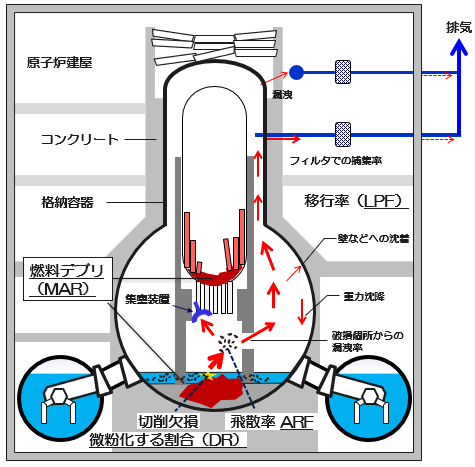 図
