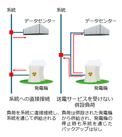 図