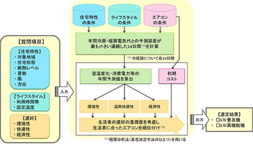 図