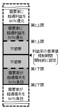 図
