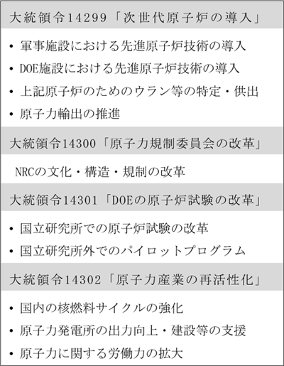 図