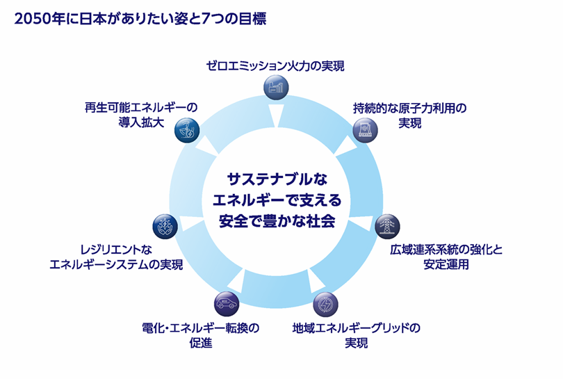 図