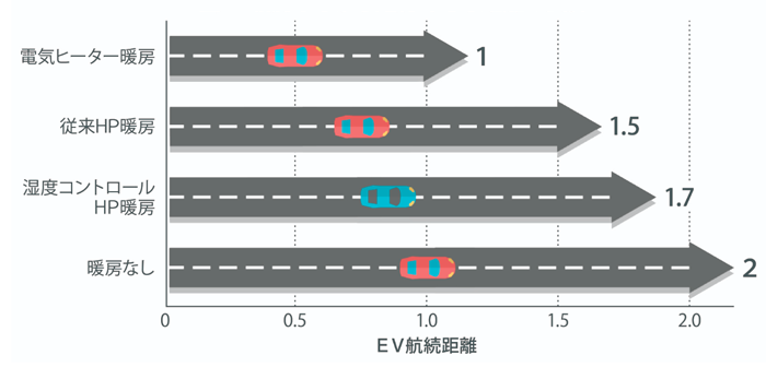 図