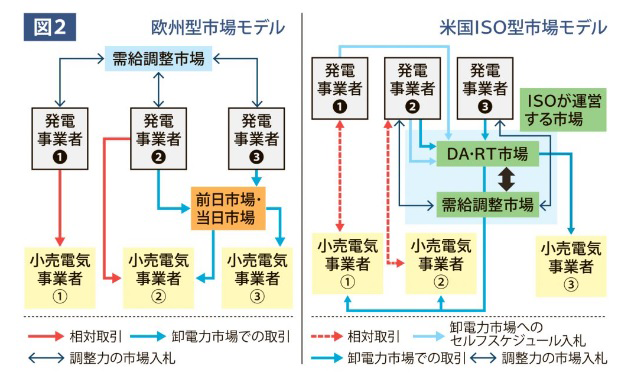 図