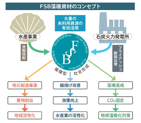 図