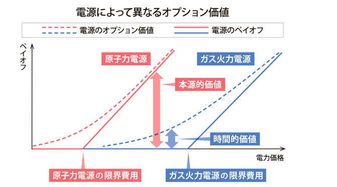 図